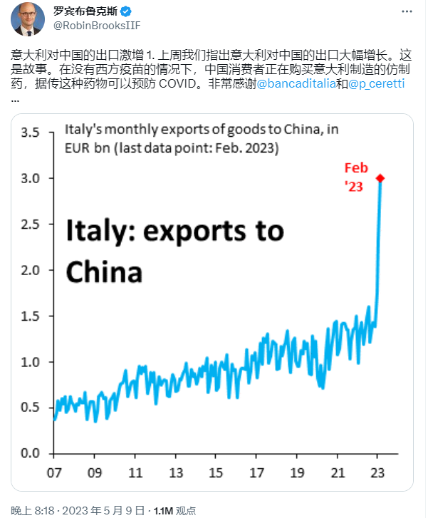 一带一路突围？意大利对中国的出口突然跃升