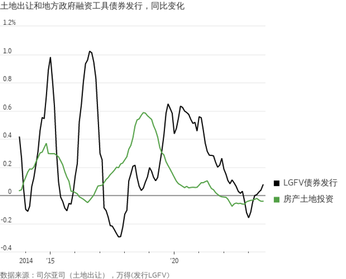 华尔街日报：六张图表解析地方政府债务问题