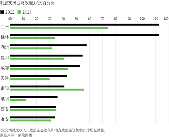 华尔街日报：六张图表解析地方政府债务问题