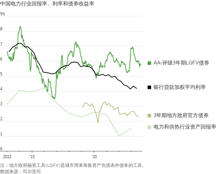 华尔街日报：六张图表解析地方政府债务问题