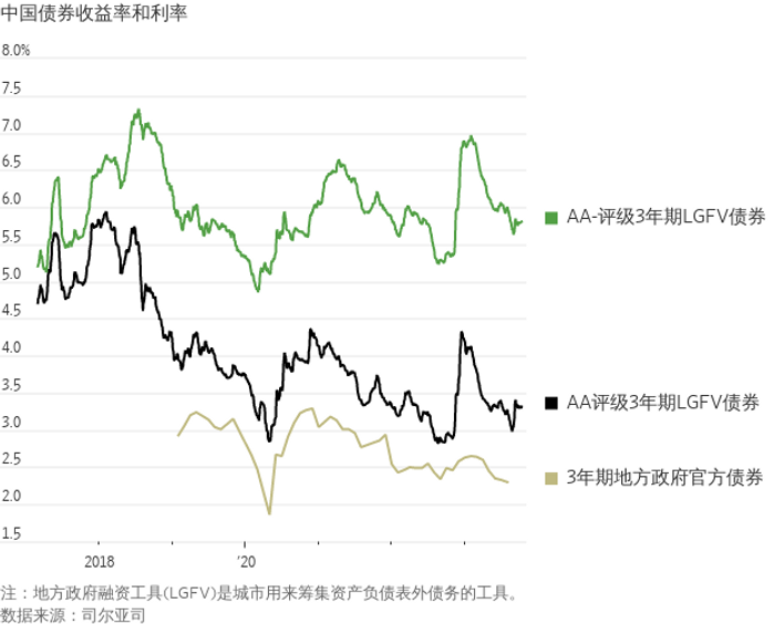 华尔街日报：六张图表解析地方政府债务问题