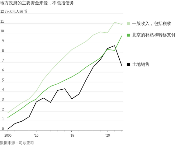 华尔街日报：六张图表解析地方政府债务问题