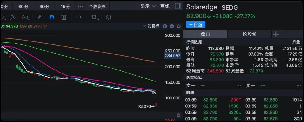 以色列巨头暴跌30%，引爆中国优势行业