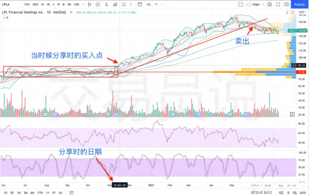 摒弃天赋，绝密策略：一个关于交易员的实验，五年内赚了1.75亿美元