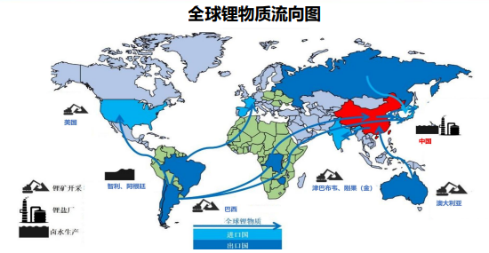 碳酸锂目前处于那个周期？（231015）