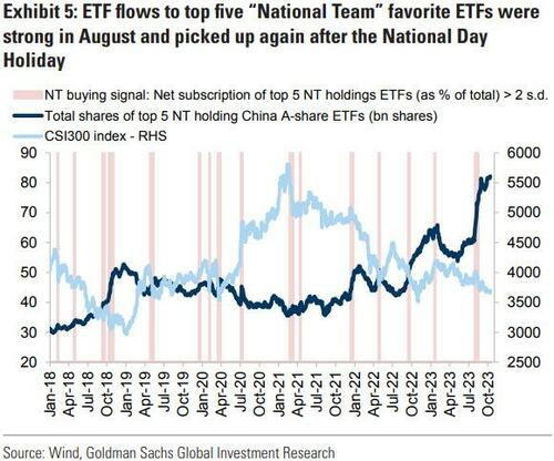 zerohedge:被股民调侃的国家队