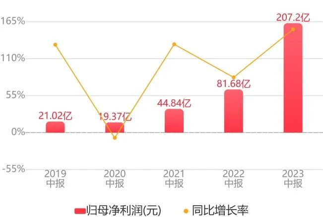 碳酸锂的冰与火，背后是新能源汽车的“丰满”与“骨感”