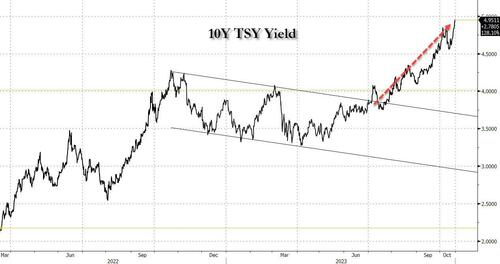 ZeroHedge：人民币暴跌，中国抛售美债来支持？