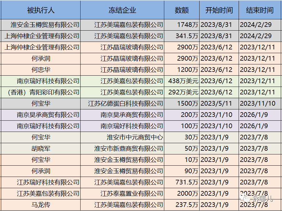 拆哪儿：烟，酒，政商裙带与继承者们