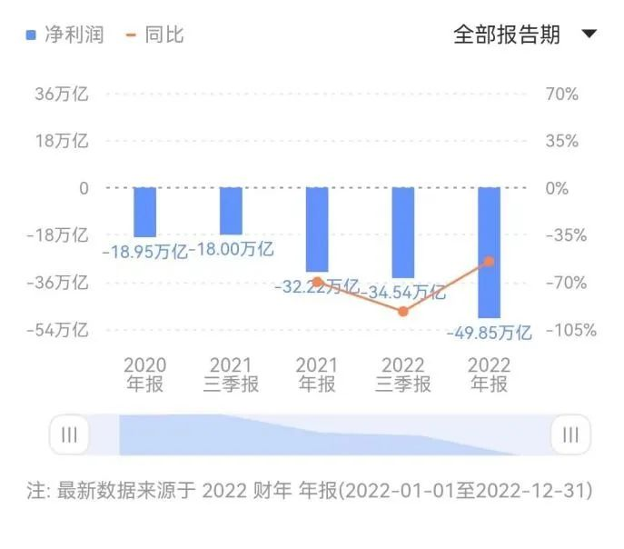 碳酸锂的冰与火，背后是新能源汽车的“丰满”与“骨感”