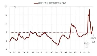 计然财经：美国加息周期，A股的核心矛盾是什么？