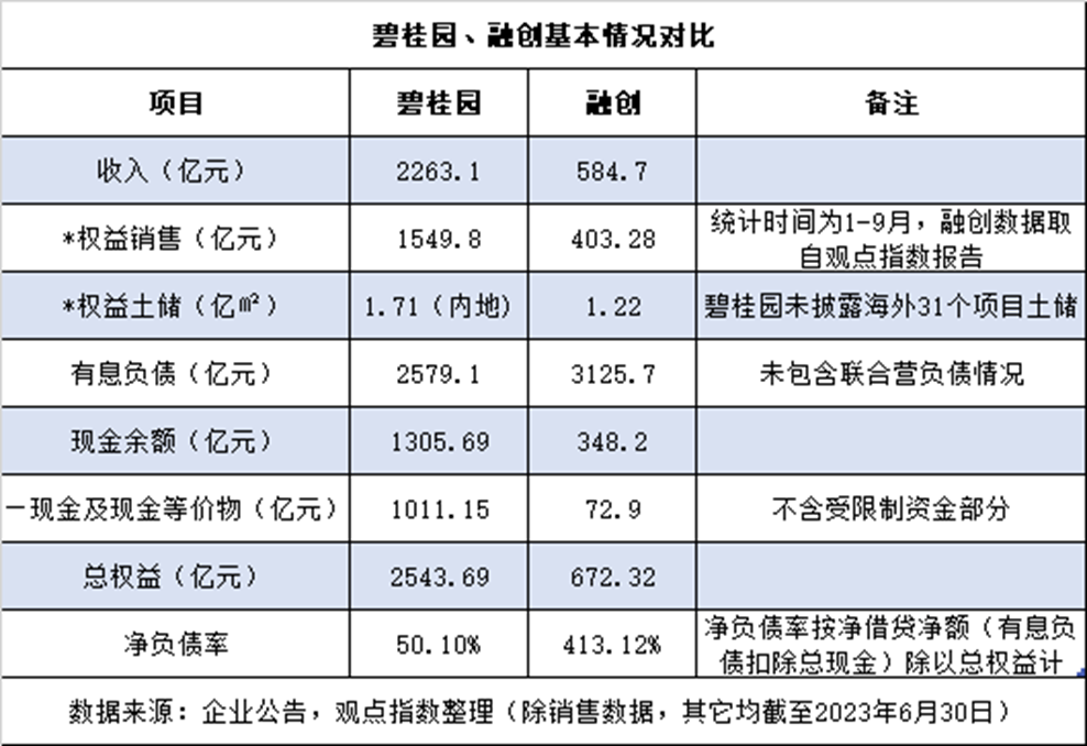 摩根大通抄底碧桂园？