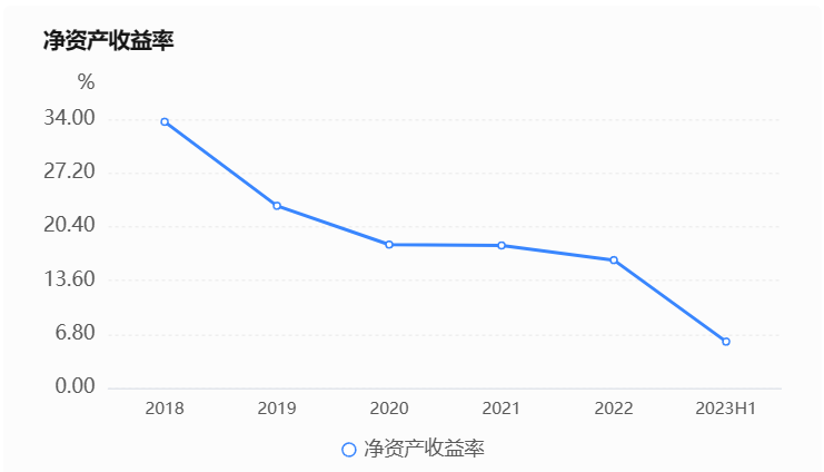 富士康被调查，斗地主2.0？