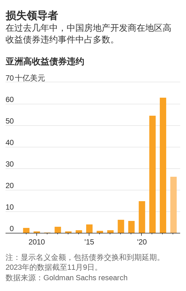 华尔街日报：中国期房交付难问题越来越大