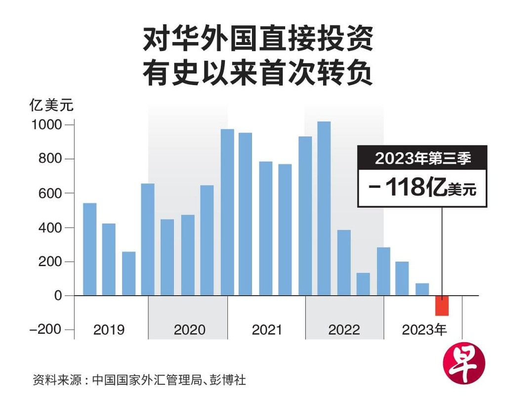 联合早报：CZ政策摇摆，外企等待定心丸