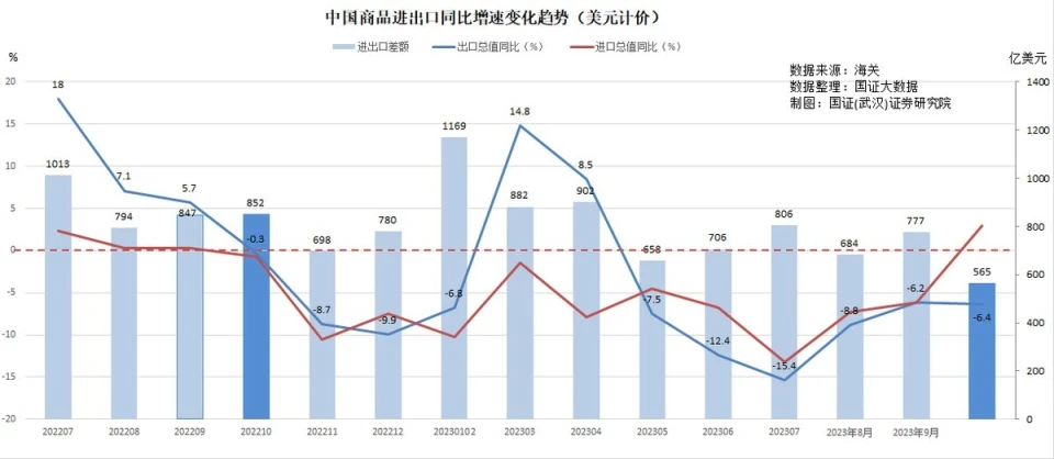 华尔街日报：中国10月份出口再次下滑，这是经济陷入困境的新迹象？