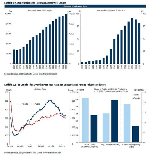 ZeroHedge：美国原油产量打破纪录，巩固美元霸权