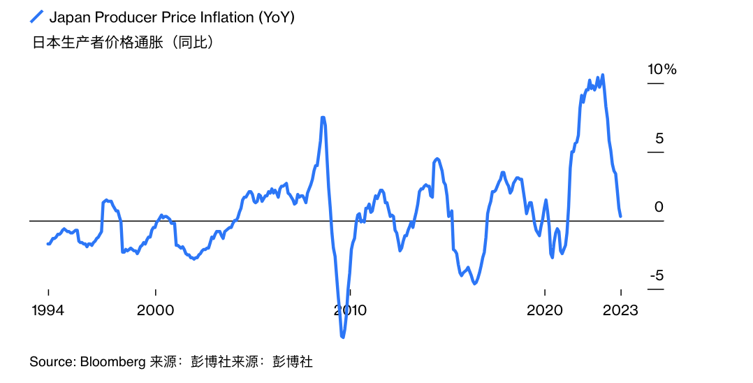 从日本棒球明星大合同，看现金流折现