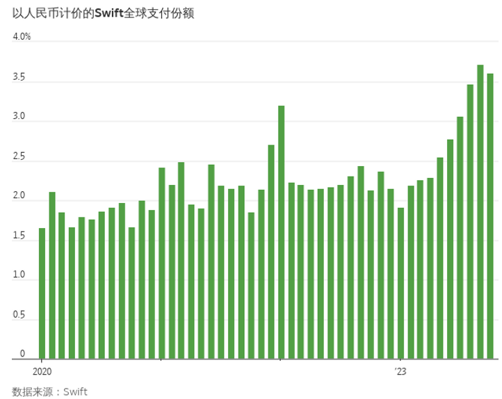 华尔街日报WSJ：中美冲突下，人民币的突围猜想