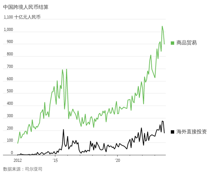 华尔街日报WSJ：中美冲突下，人民币的突围猜想