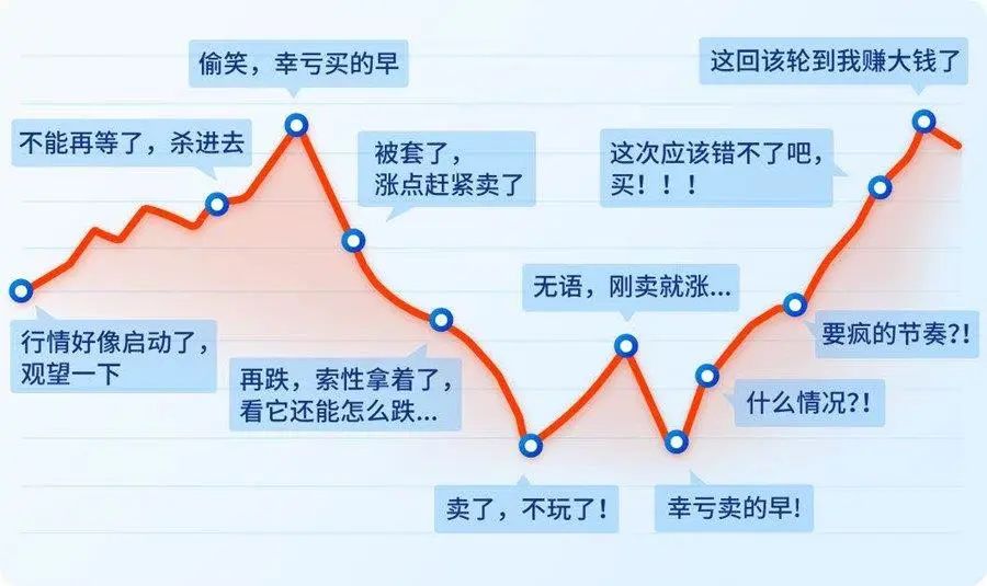 投资人就像钟摆，在恐惧和贪婪两个极端间来回摆动