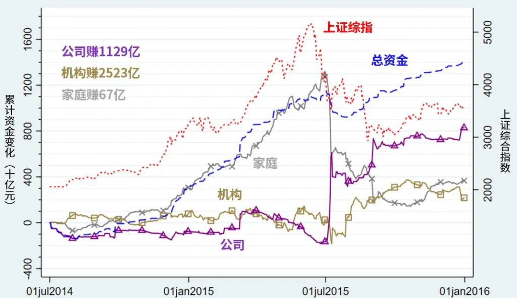 FT：超大数据揭开A股99%股民长期亏钱的真相