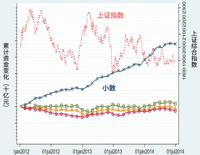 FT：超大数据揭开A股99%股民长期亏钱的真相