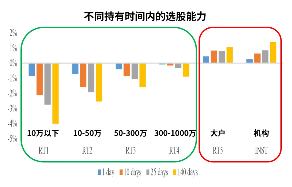 FT：超大数据揭开A股99%股民长期亏钱的真相