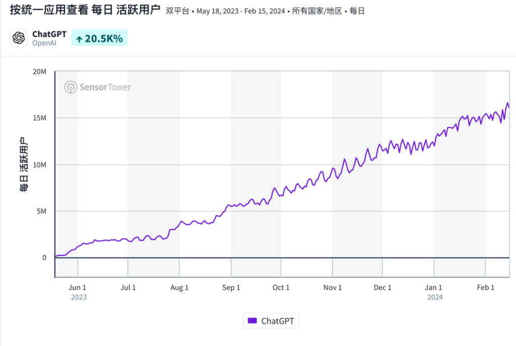 纪要：OpenAI Sora技术解读&投资机会