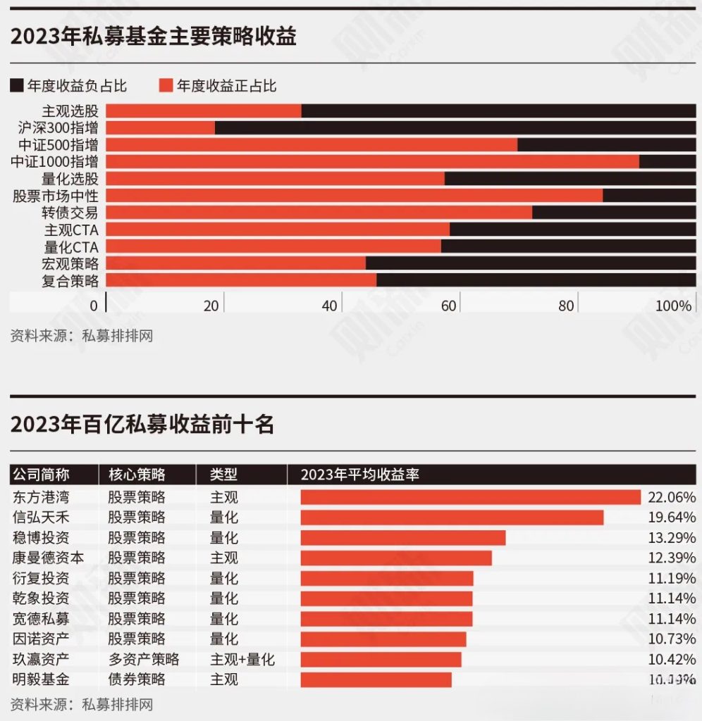 量化私募迎来业绩大幅回撤，谁能活下去？20240219