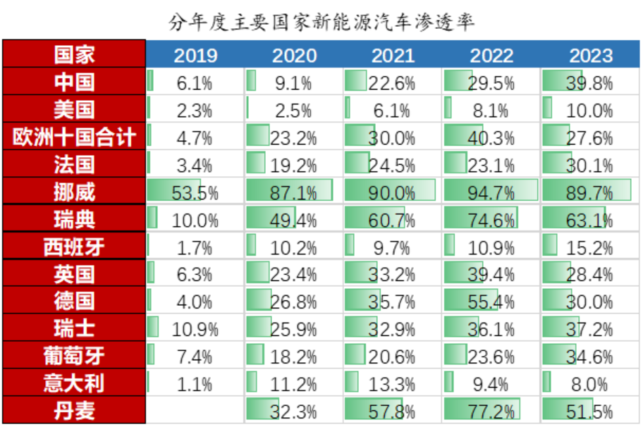 2024宁德时代：大拐点在何方？