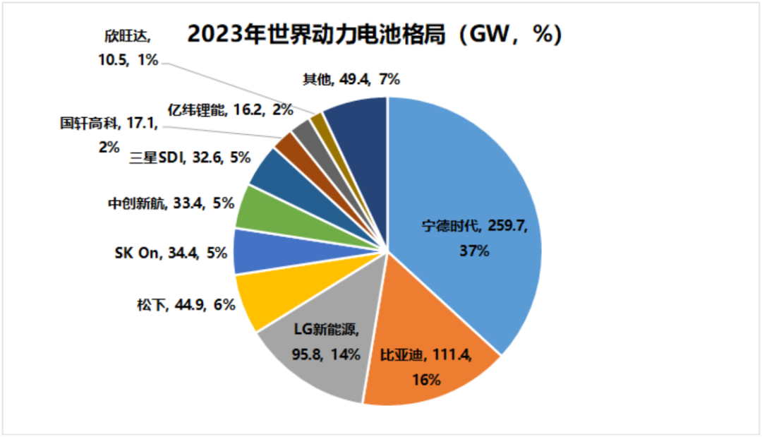 2024宁德时代：大拐点在何方？