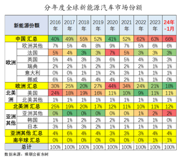 2024宁德时代：大拐点在何方？