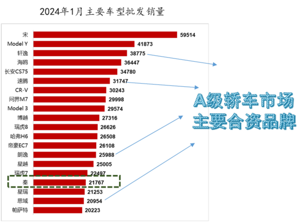 2024宁德时代：大拐点在何方？