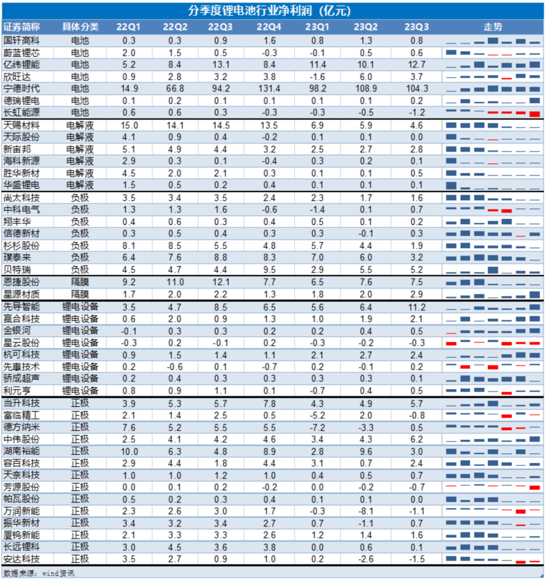 2024宁德时代：大拐点在何方？