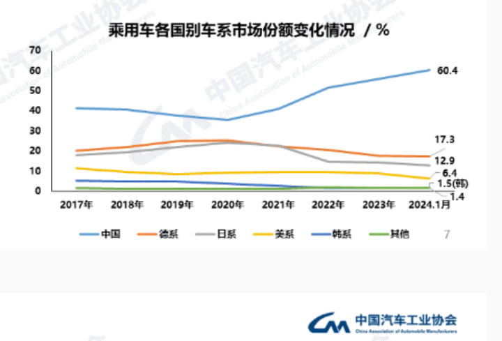 2024宁德时代：大拐点在何方？