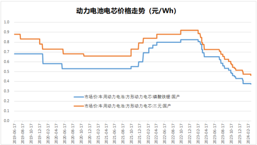 2024宁德时代：大拐点在何方？