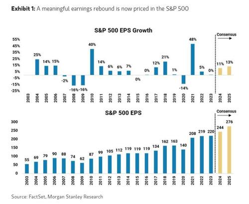 ZeroHedge：迈克尔·威尔逊，上涨以及它能否持续？