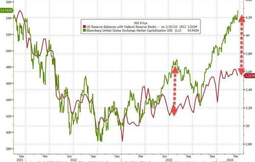 ZeroHedge：迈克尔·威尔逊，上涨以及它能否持续？