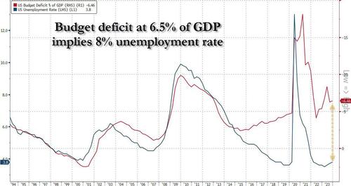 ZeroHedge：迈克尔·威尔逊，上涨以及它能否持续？