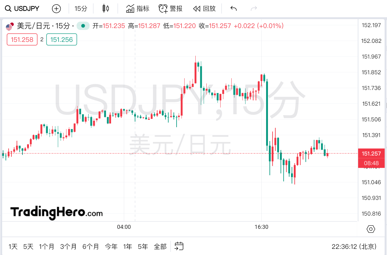 日元的“底线捍卫战”或将打响！