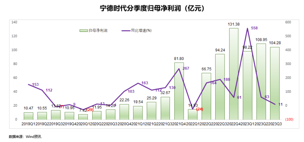 2024宁德时代：大拐点在何方？