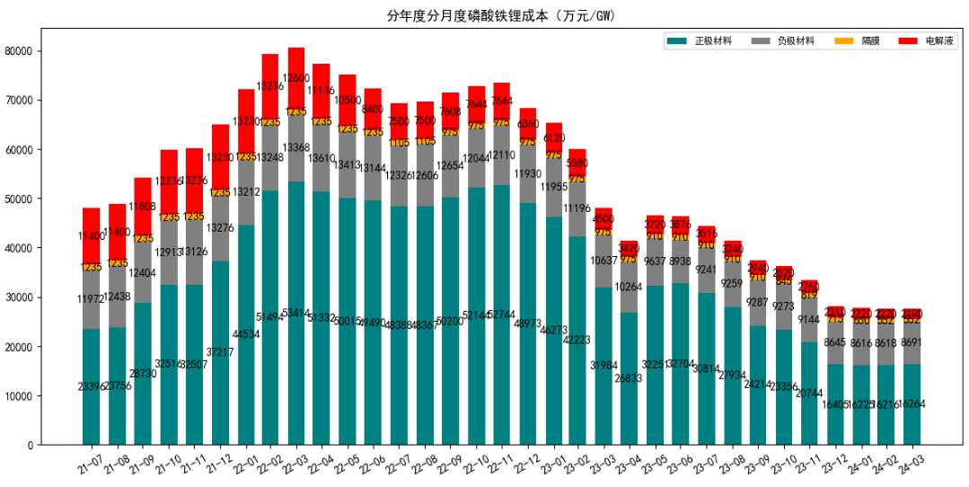 2024宁德时代：大拐点在何方？