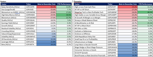 Zerohedge零对冲：FOMC 前瞻，24 年降息 2 到 3 次