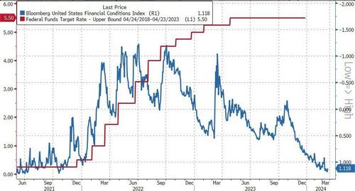 ZeroHedge：迈克尔·威尔逊，上涨以及它能否持续？