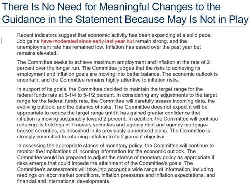 Zerohedge零对冲：FOMC 前瞻，24 年降息 2 到 3 次