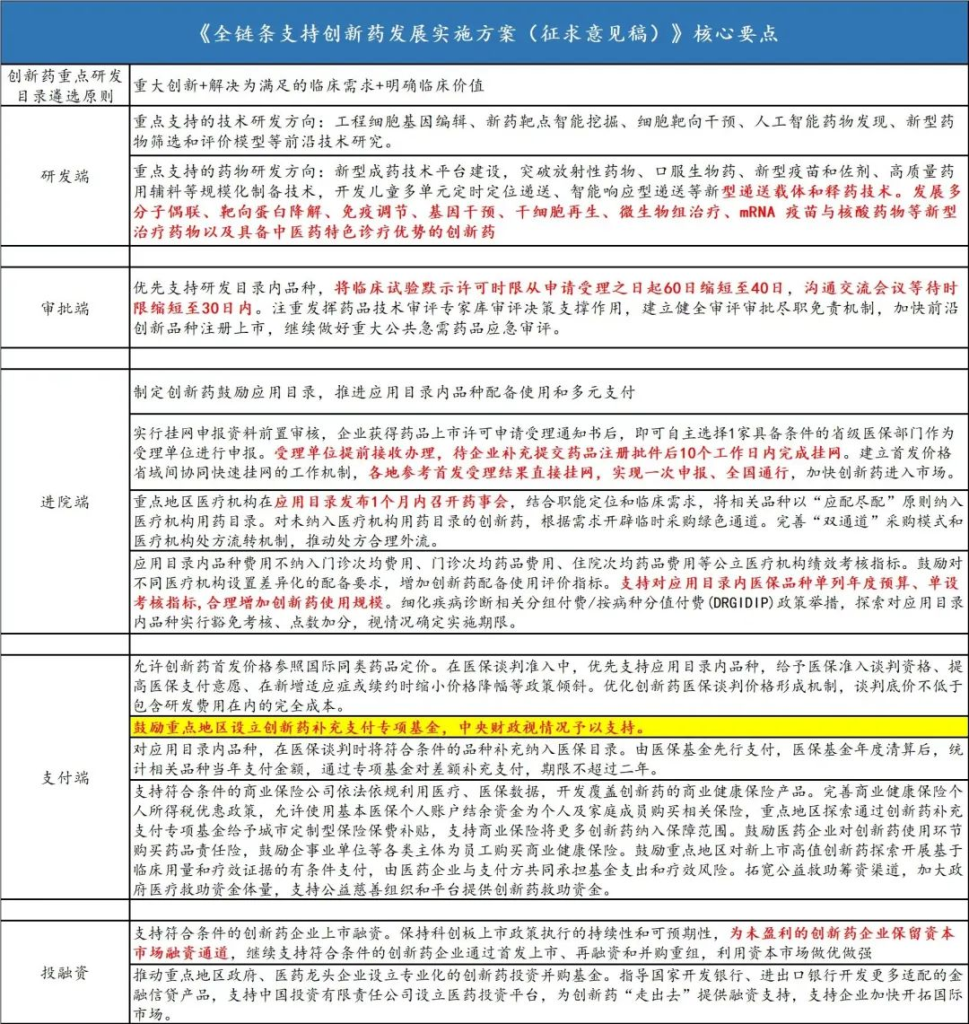 纪要｜创新药产业链大爆发 2024314