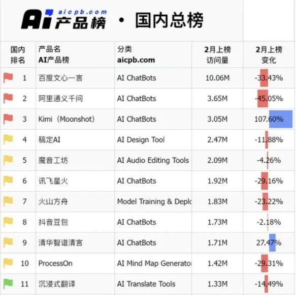 会议纪要丨KIMI国产人工智能产业链机会（附概念股）