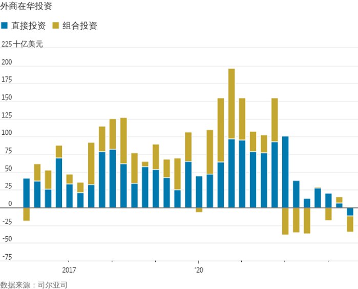 华尔街日报：中国经济的八大难题