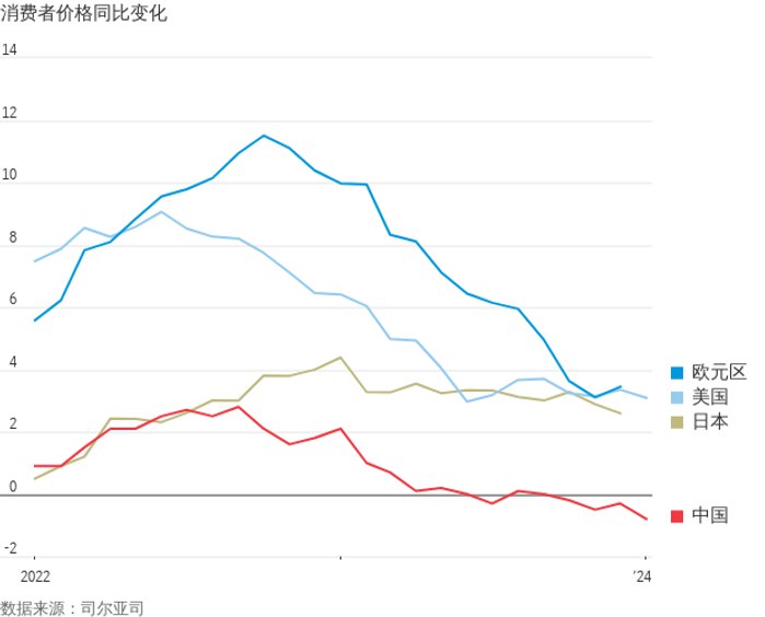 华尔街日报：中国经济的八大难题